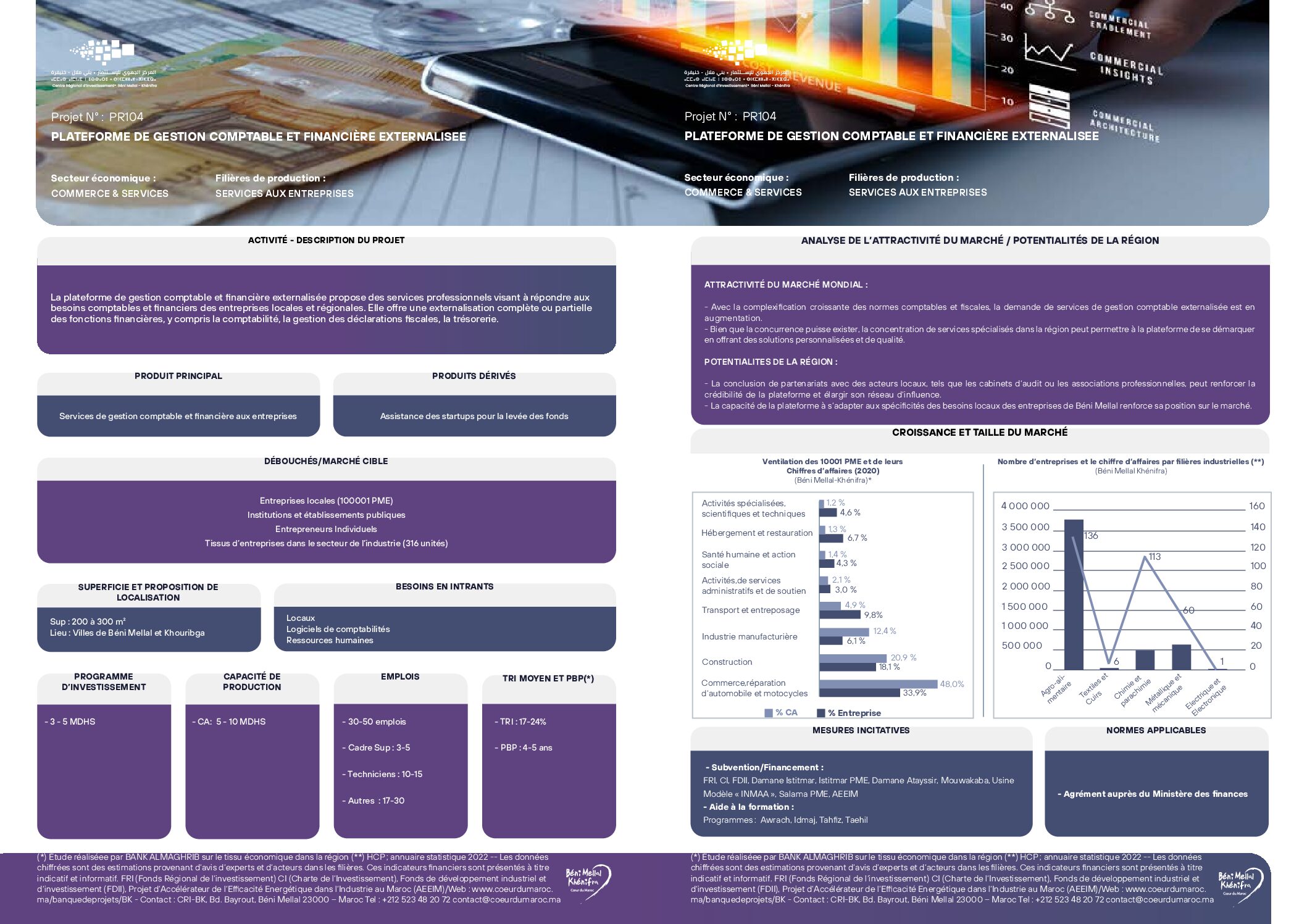 Plateforme de gestion comptable et financière externalisée