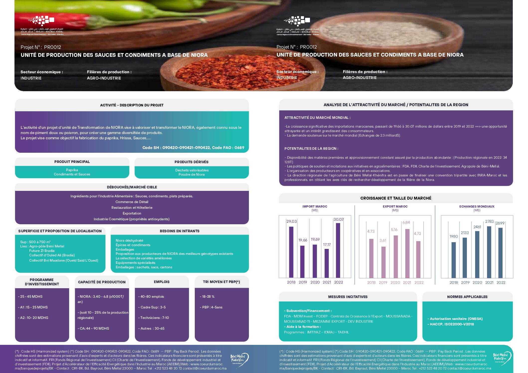 Unité de production des sauces et condiments à base de NIORA