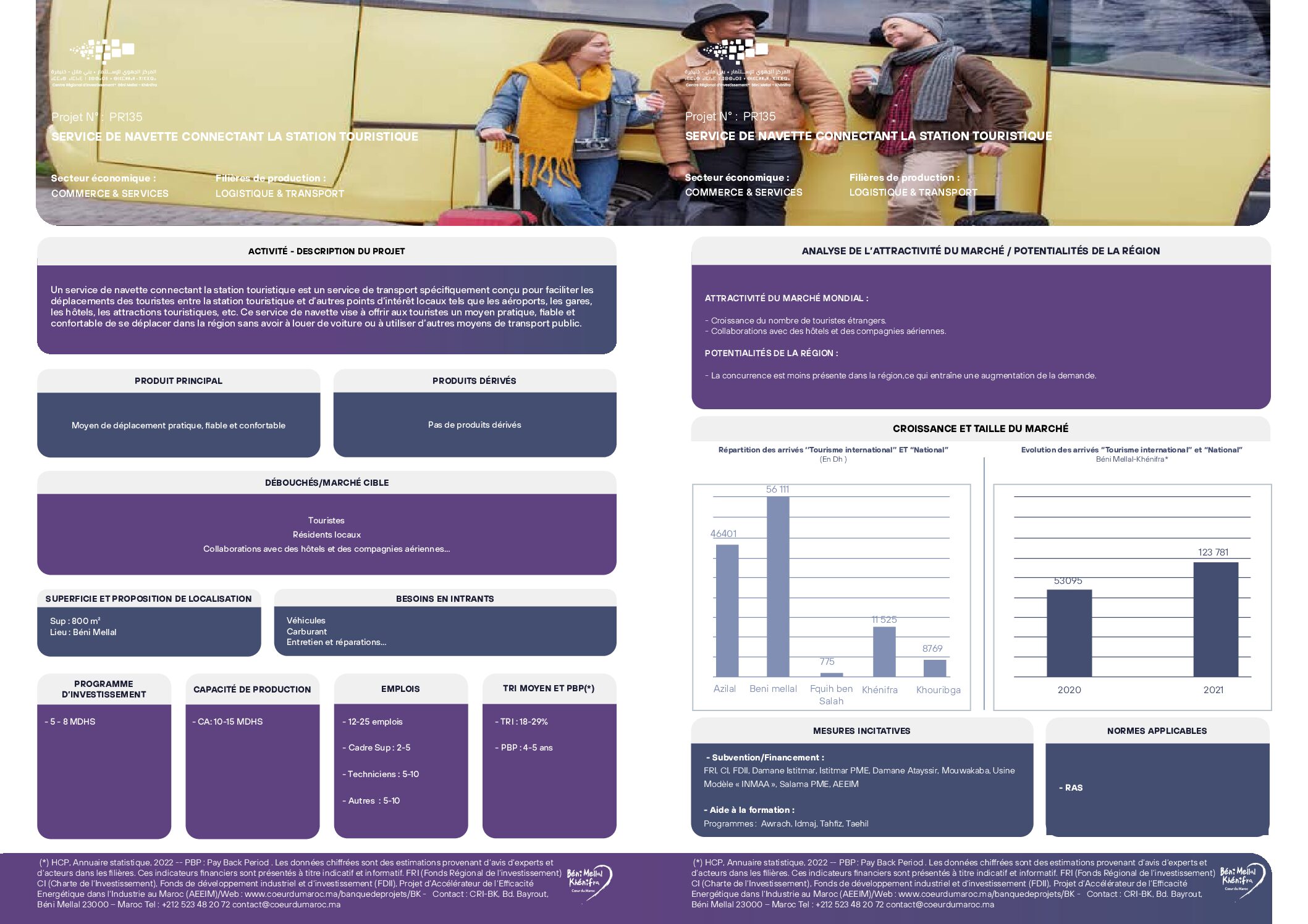 Service de navette ( transport touristique )