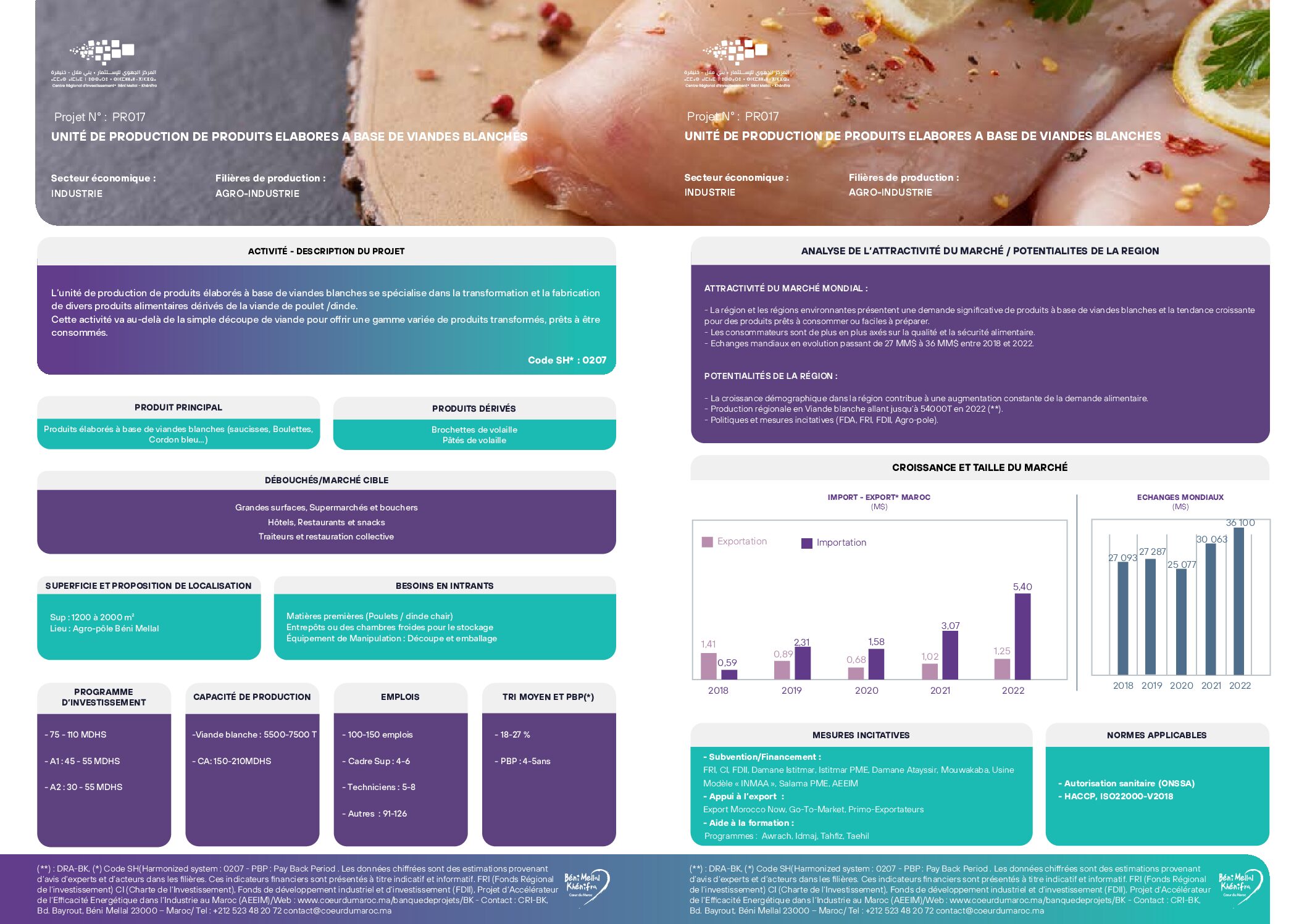 Unité de production de produits élaborés à base de viandes blanches