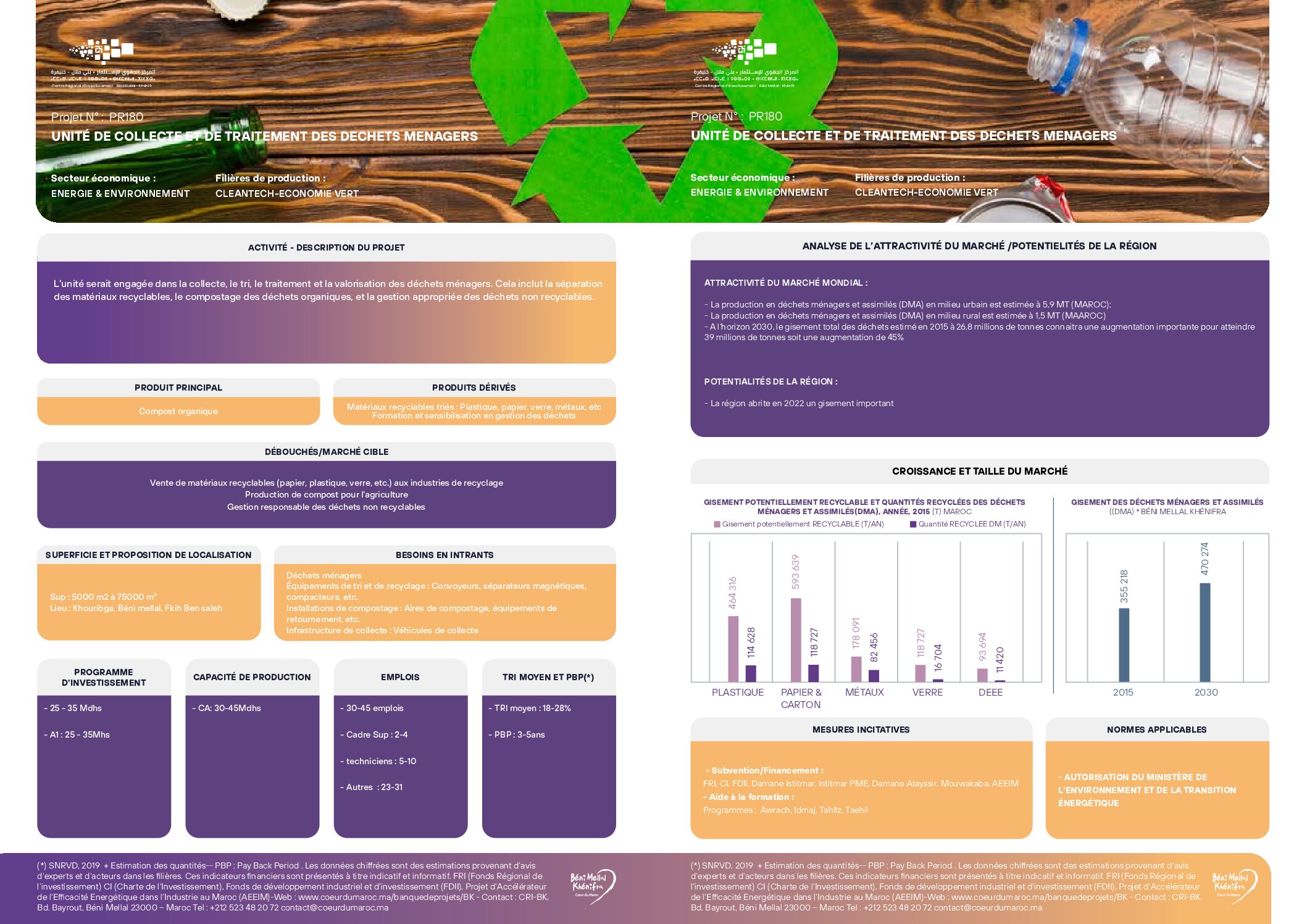 Unité de collecte et de traitement des déchets medicaux et de laboratoires