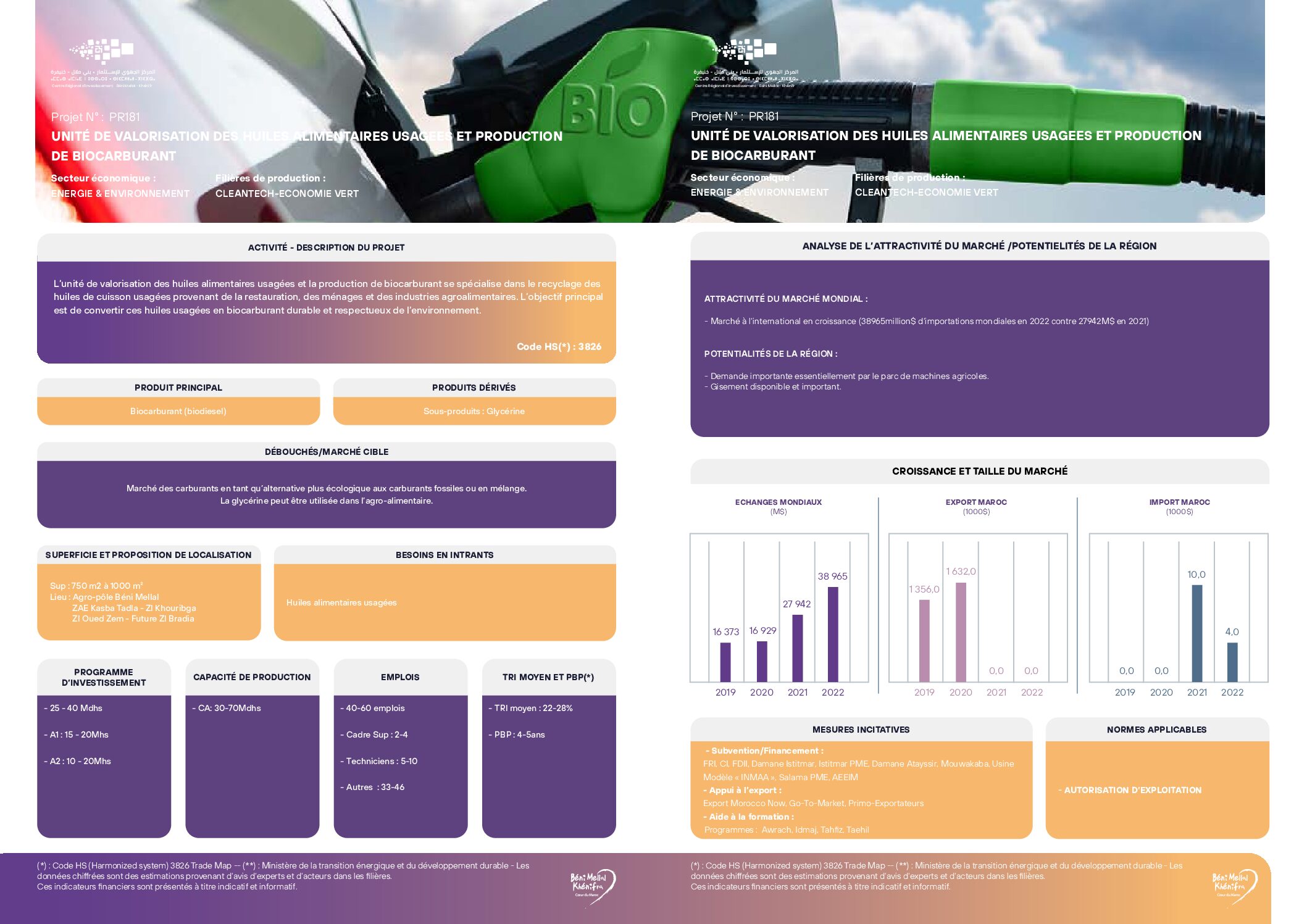 Unité de valorisation des huiles alimentaires usagées pour la production de biocarburant