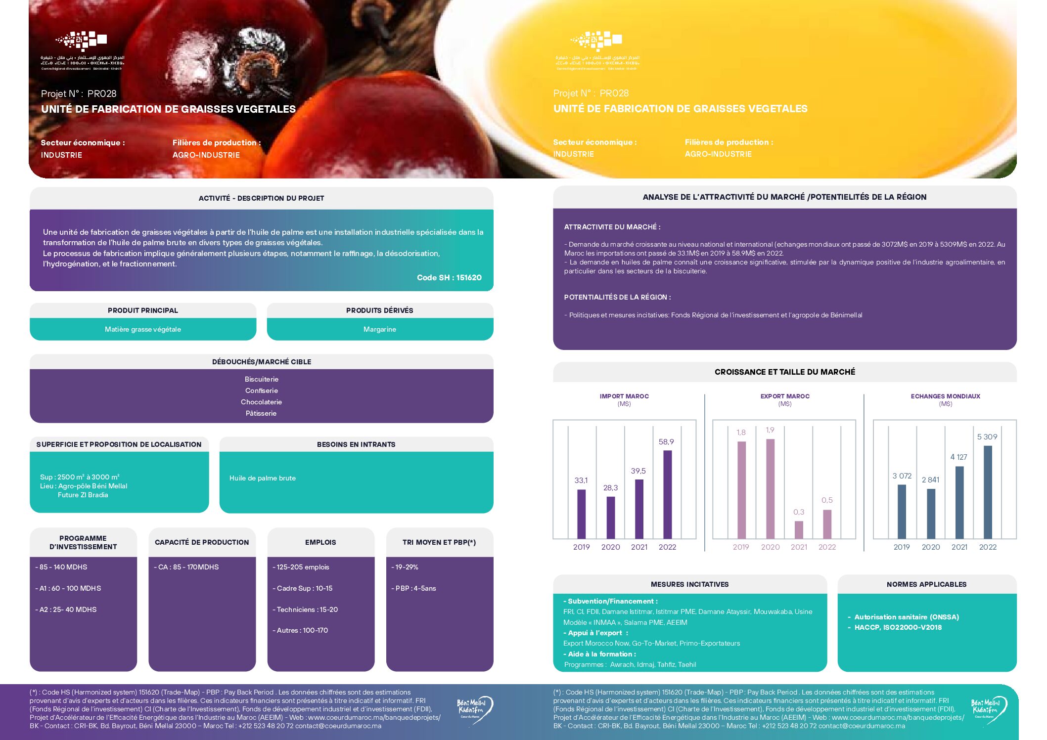 Unité de fabrication de graisses végétales