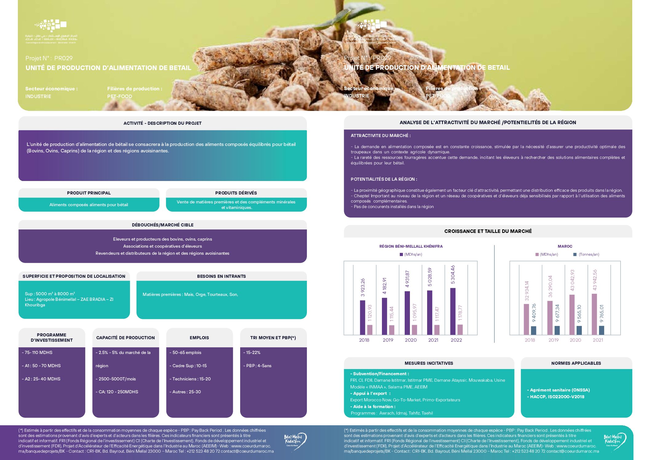 Unité de production d’alimentation de bétail
