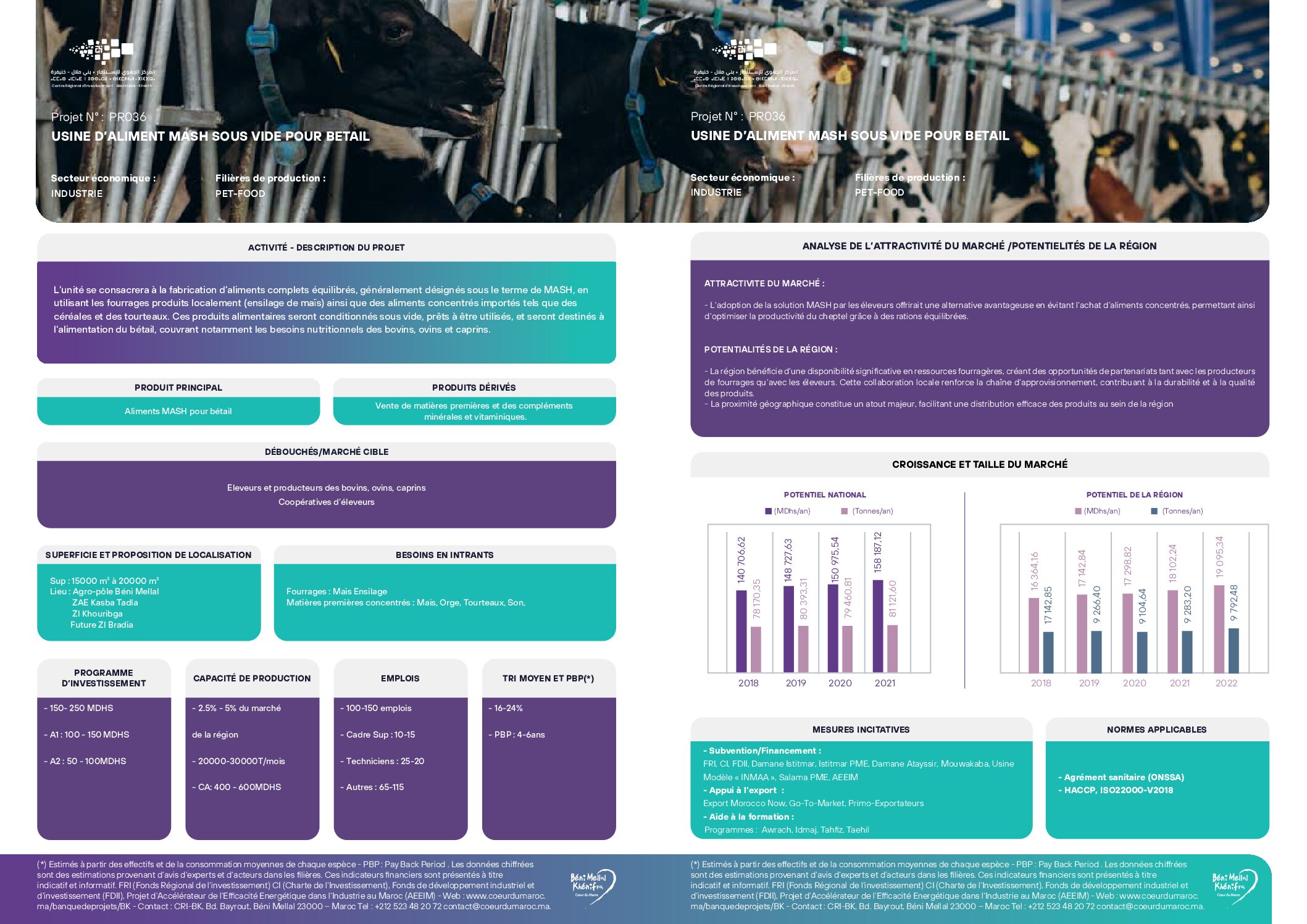 Usine d&rsquo;aliment MASH sous vide pour bétail