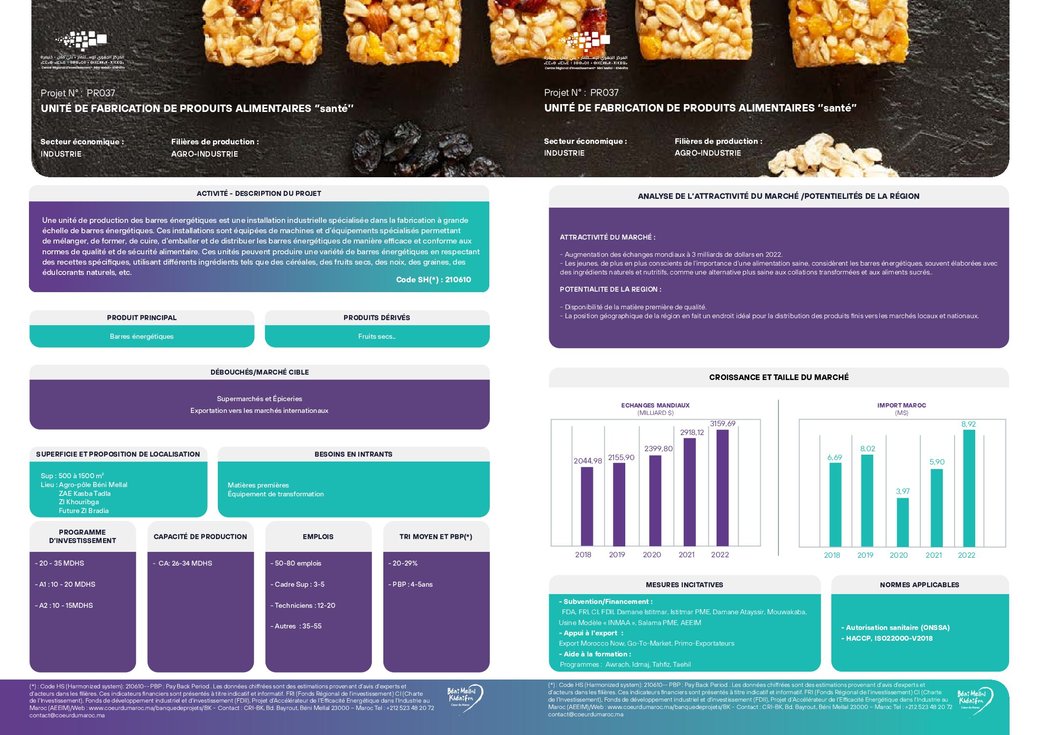 Unité de fabrication de produits alimentaires « barres énergétiques »