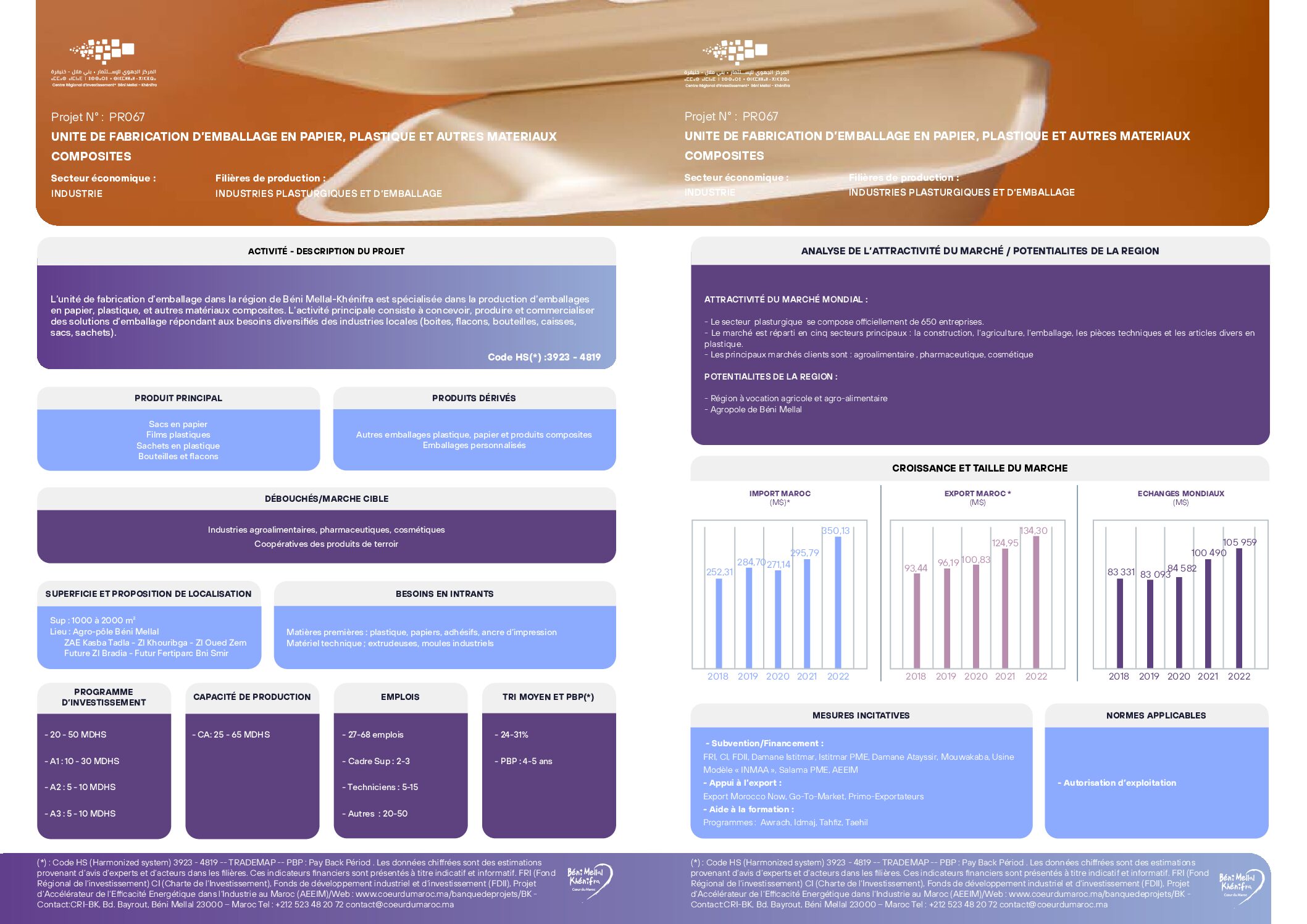 Unité de fabrication d’emballage en papier, plastique et autres matériaux composites
