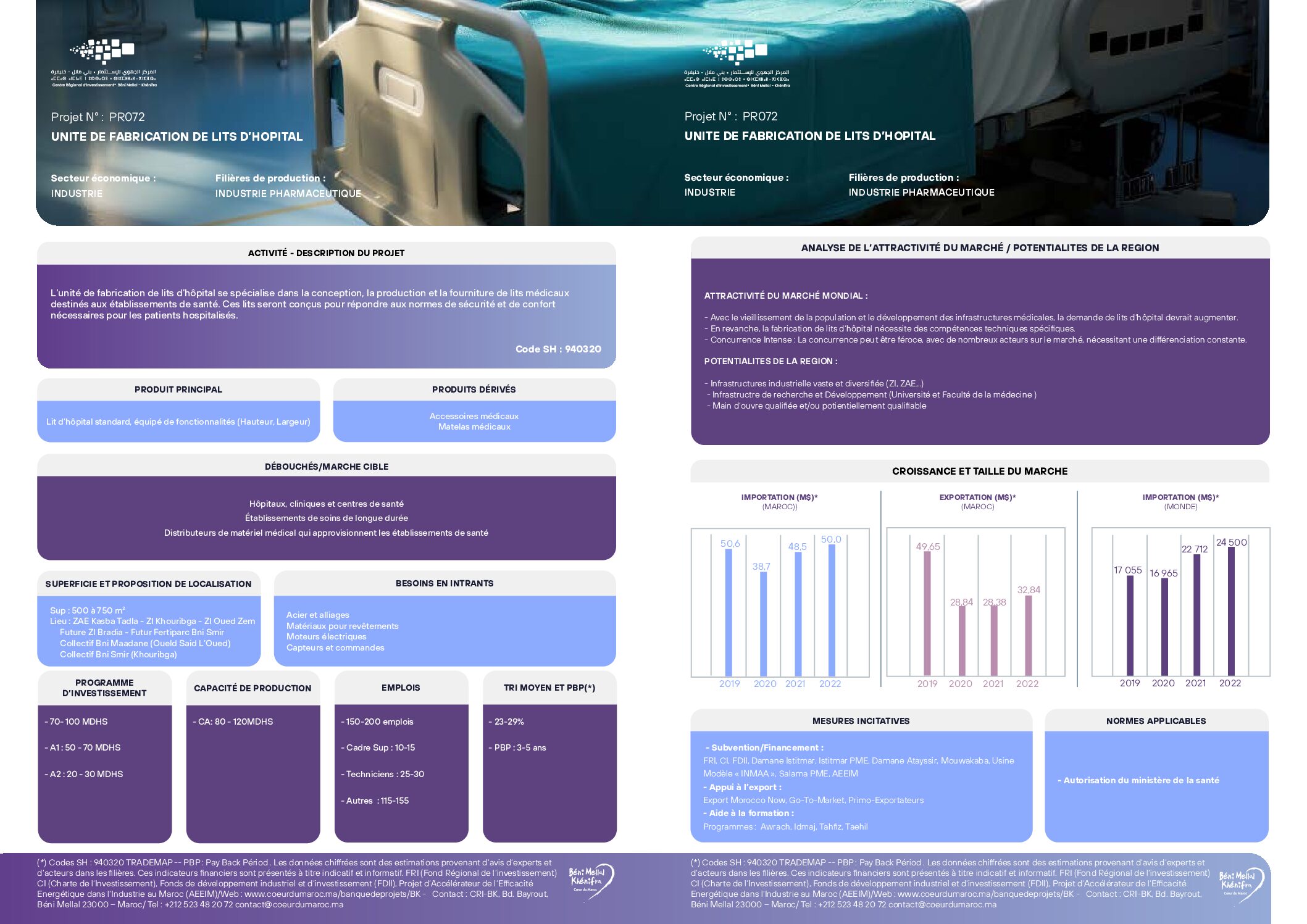 Unité de fabrication de lits d&rsquo;hôpital
