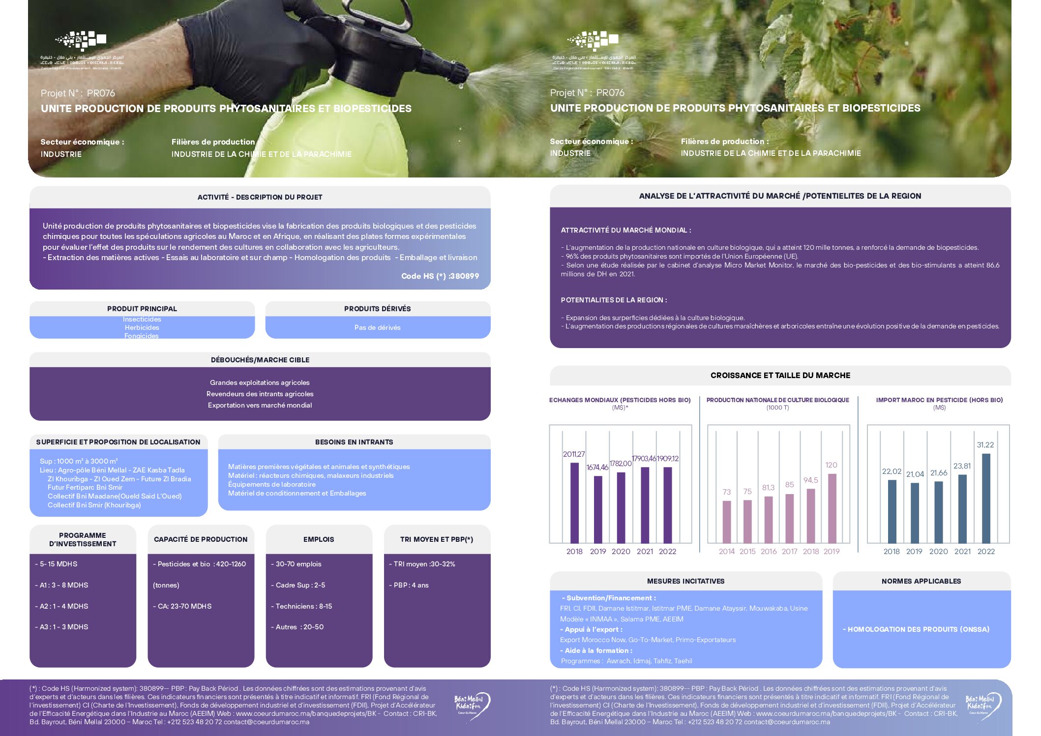 Unité de production de produits phytosanitaires et biopesticides