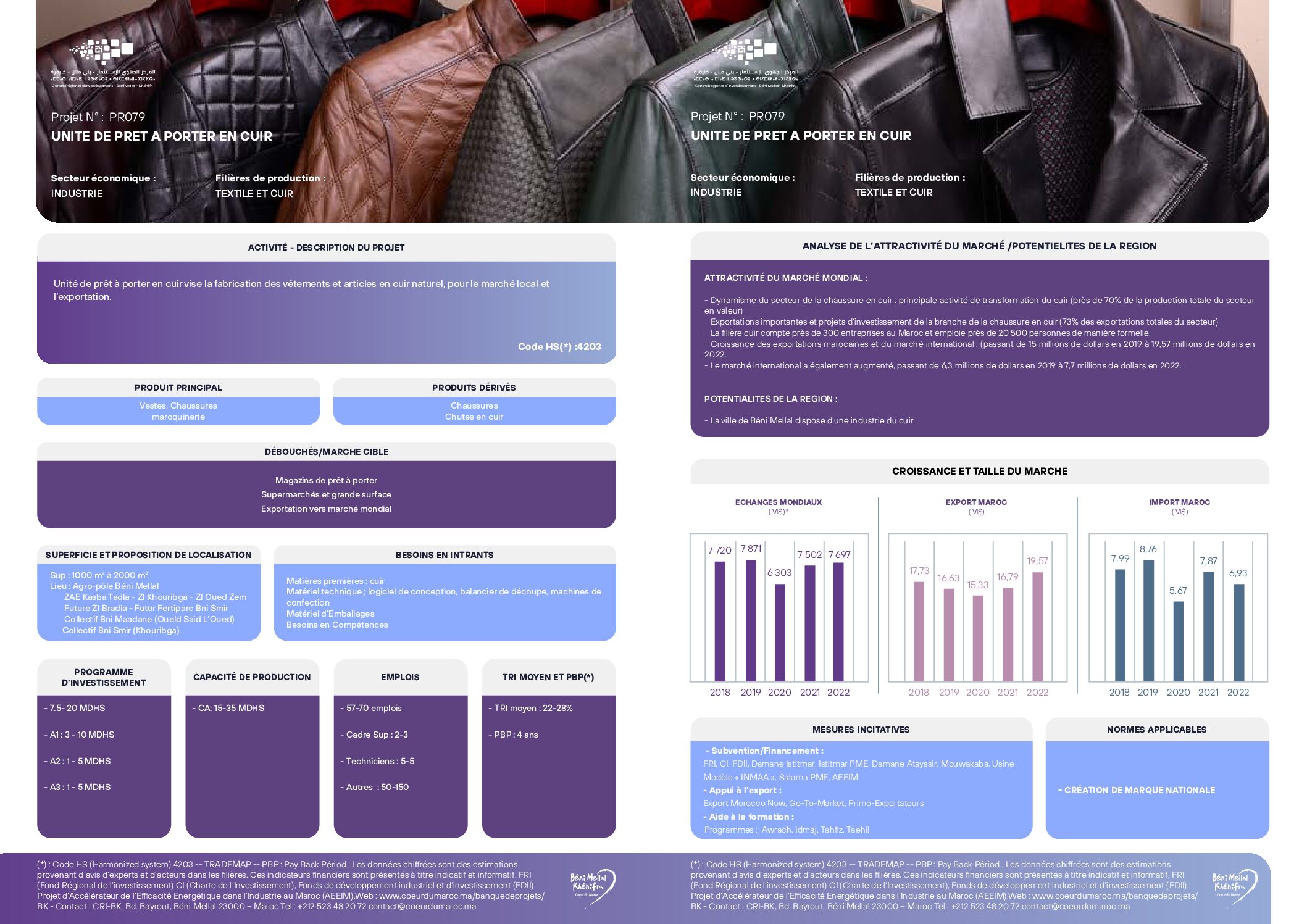 Unité de prêt à porter en cuir